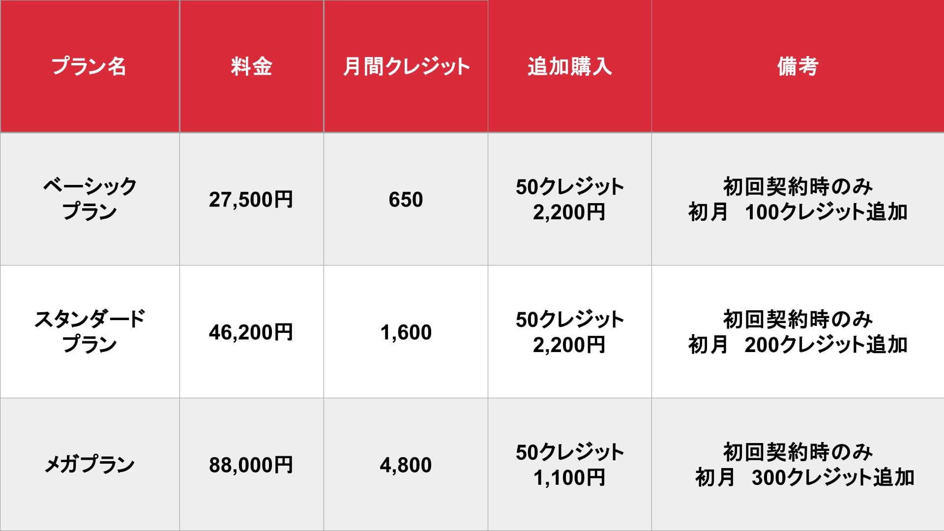 Studio Maker_基本料金表